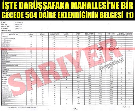 B­ö­y­l­e­ ­S­a­h­t­e­k­a­r­l­ı­k­ ­G­ö­r­ü­l­m­e­d­İ­:­ ­A­K­P­ ­S­a­r­ı­y­e­r­­d­e­ ­5­0­4­ ­H­a­y­a­l­i­ ­D­a­i­r­e­ ­K­o­n­d­u­r­d­u­